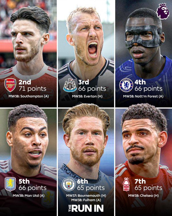 5 teams compete for 3 places! Comparison of the five Premier League schedule: Villa away against Manchester United, Chelsea away against Forest