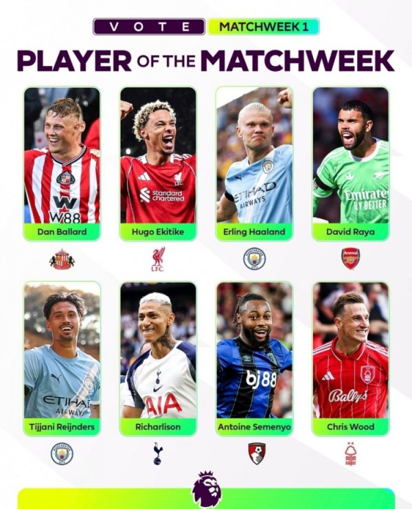 The official first-round best player candidate for the Premier League: Haaland leads, Ekitic and Richarlison are on the list